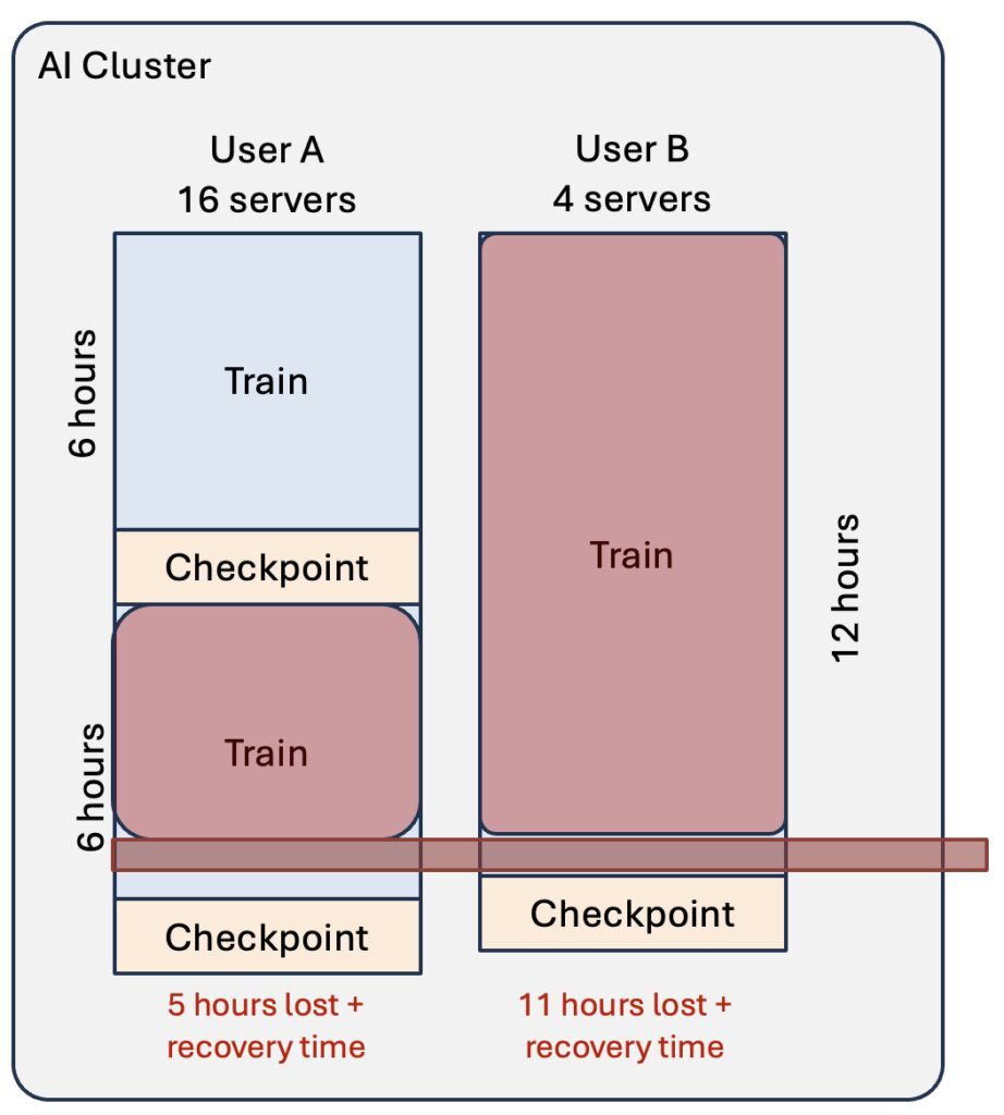 AI Cluster resilience AI Cluster resilience