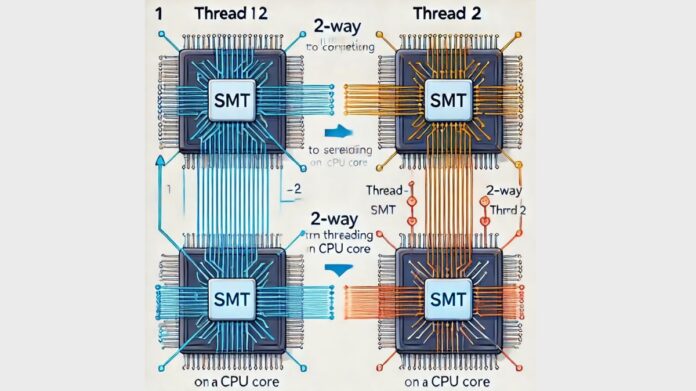 AMD SMT