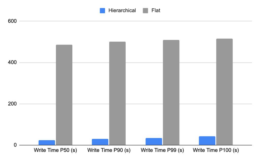Checkpoint benchmarking Checkpoint benchmarking