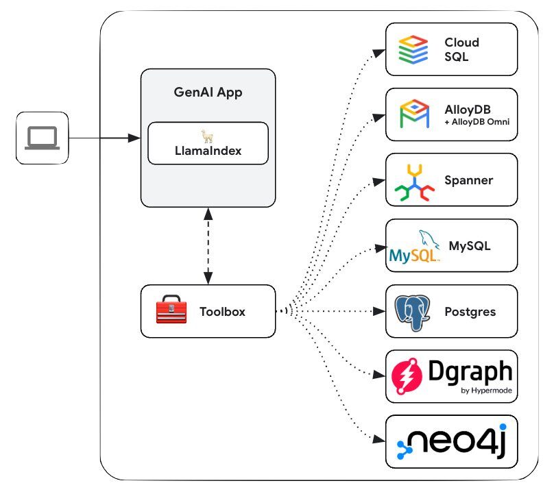 Toolbox supported databases Toolbox supported databases