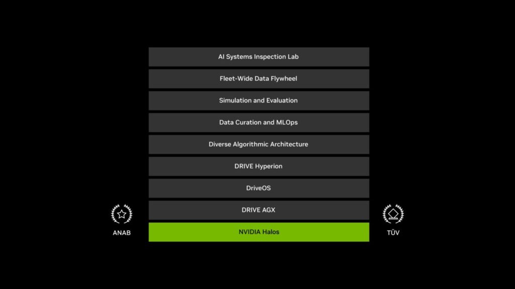 NVIDIA DGX Spark systems NVIDIA DGX Spark systems