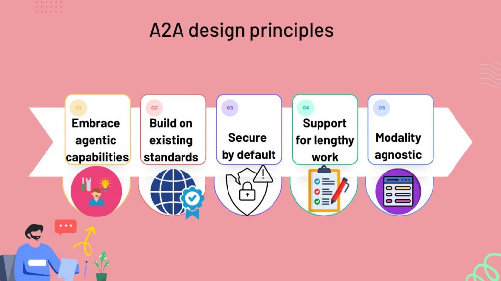 A2A design principles A2A design principles